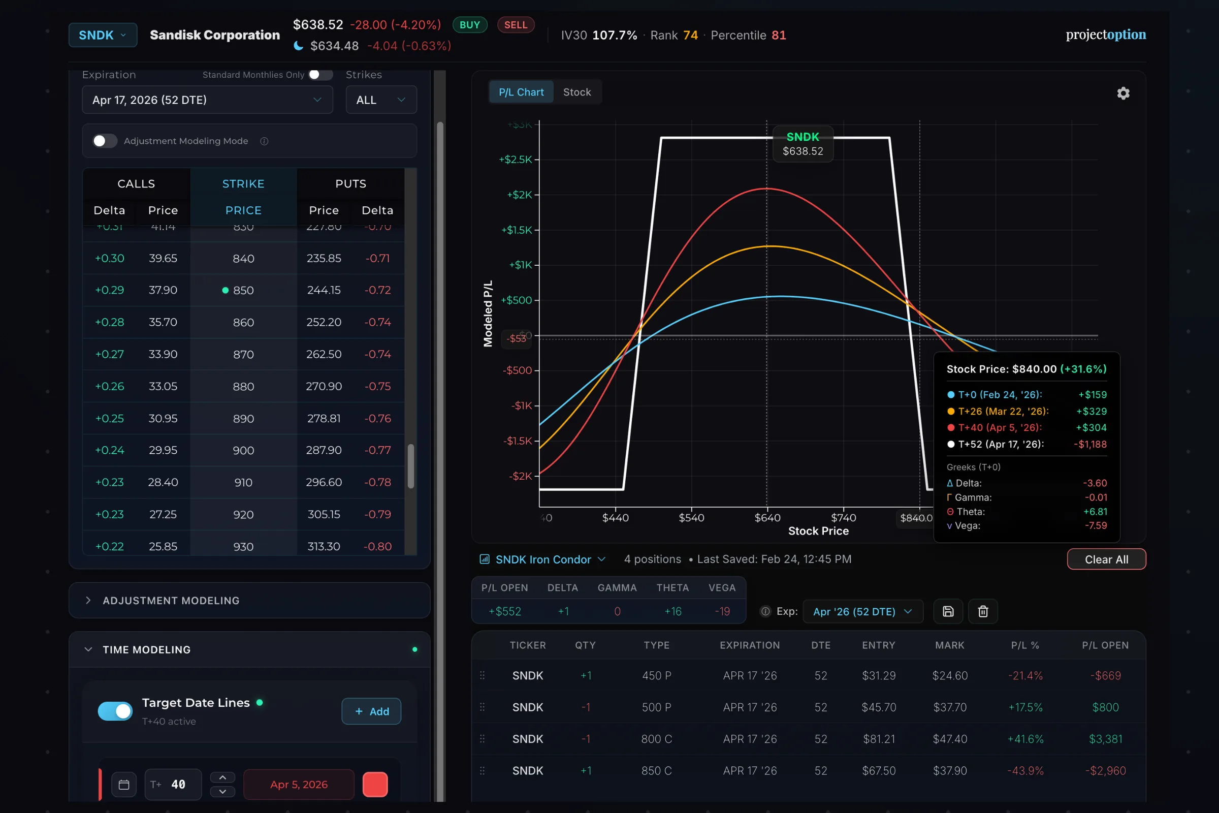 Option Modeler — interactive P/L chart with live market data