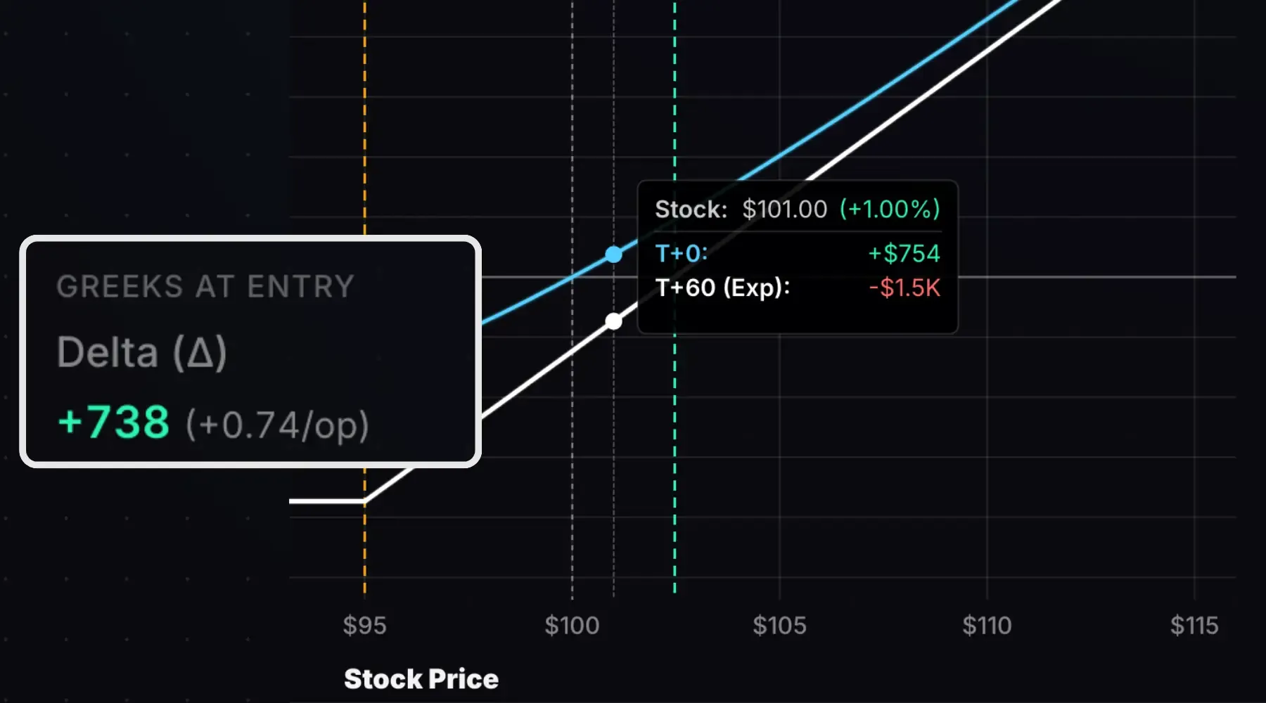Call option position delta example