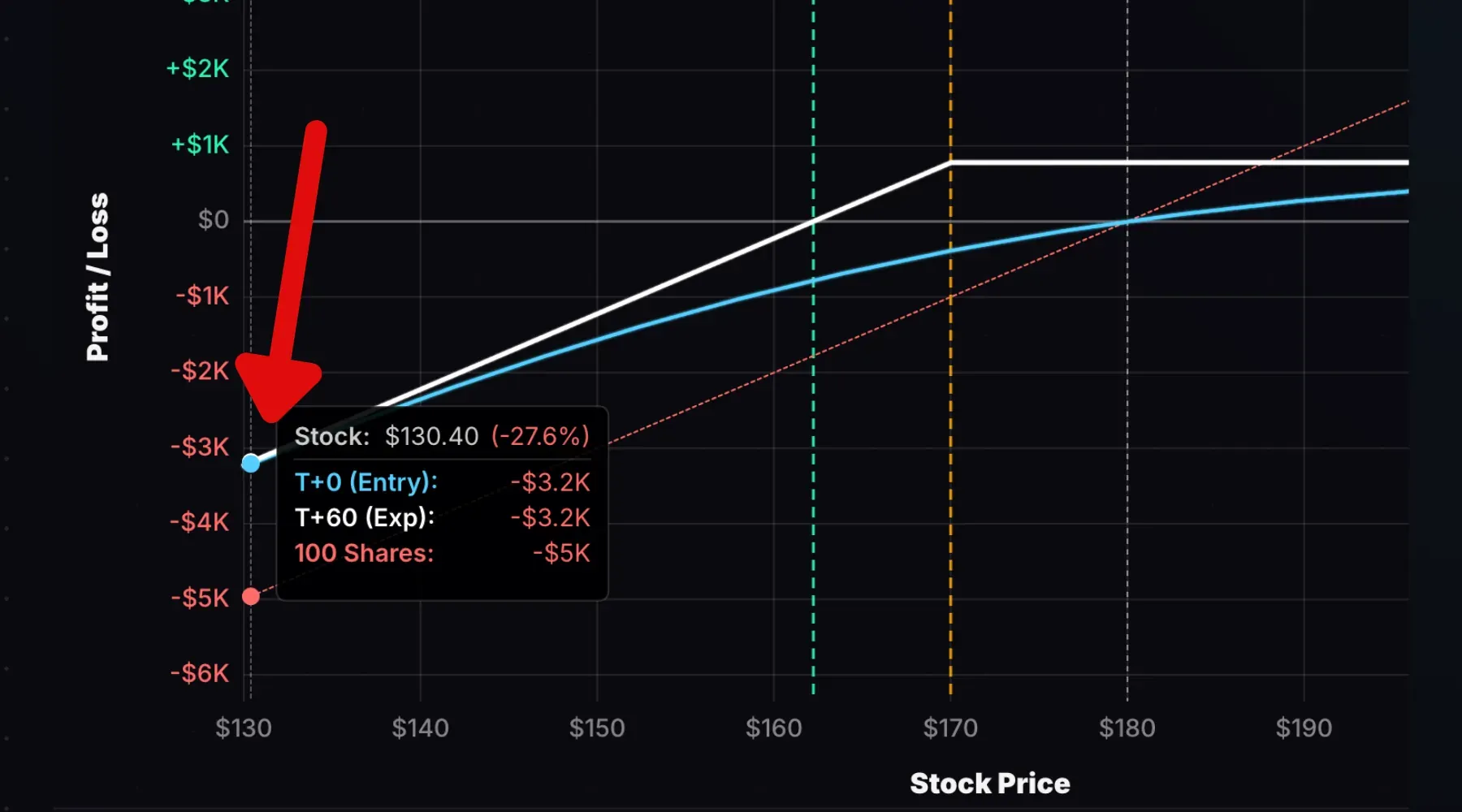 Cash-secured put downside risk