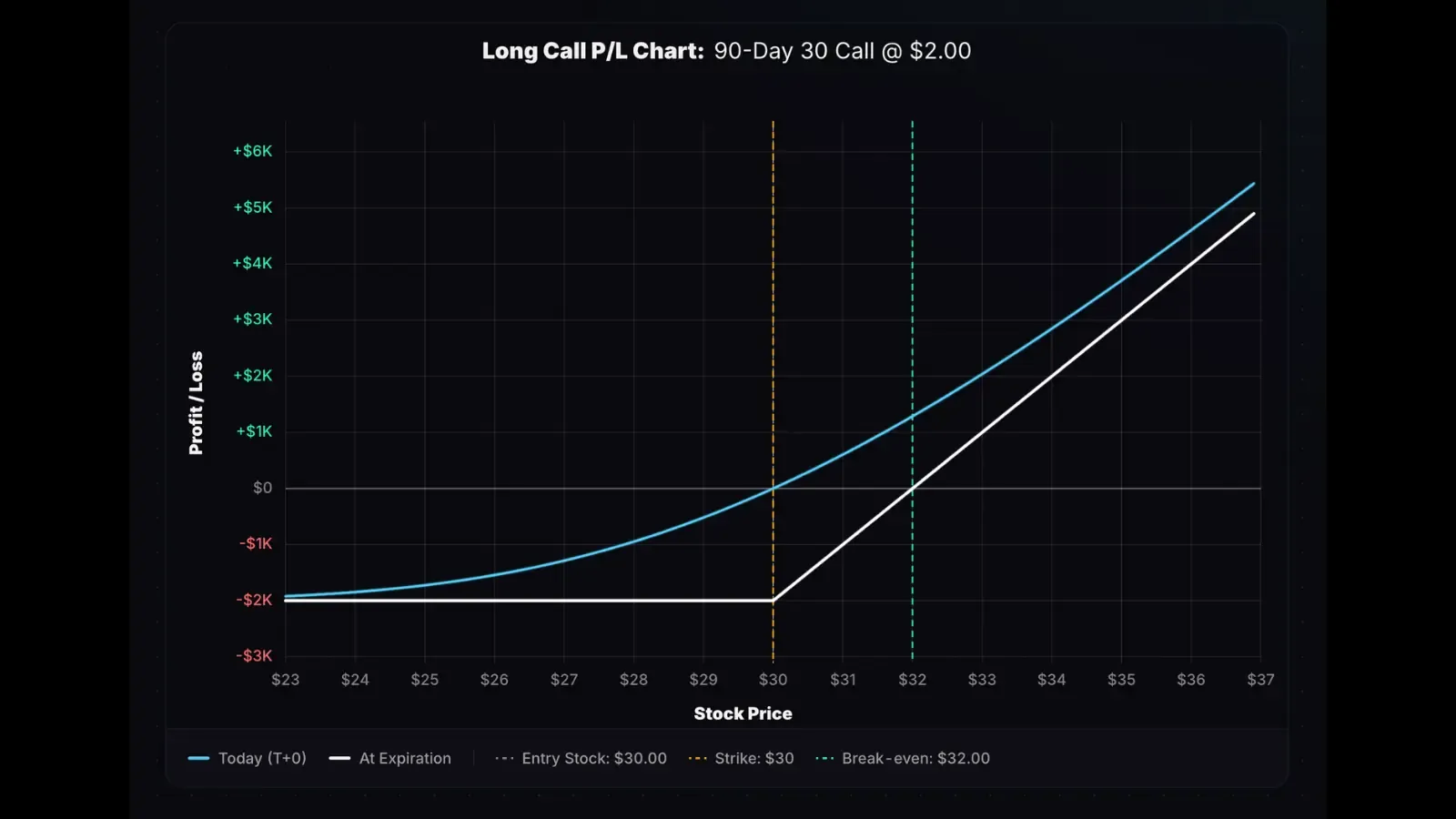 Long call option payoff diagram