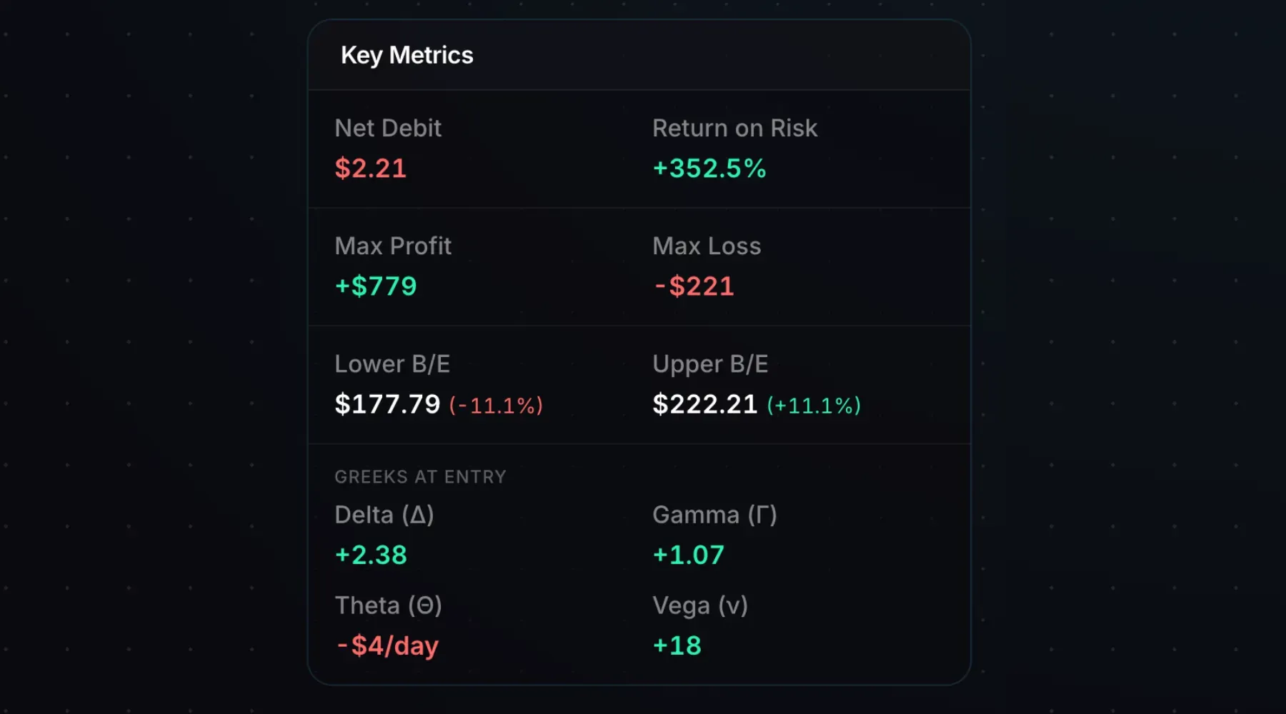 Long iron condor maximum profit, maximum loss, and breakeven prices