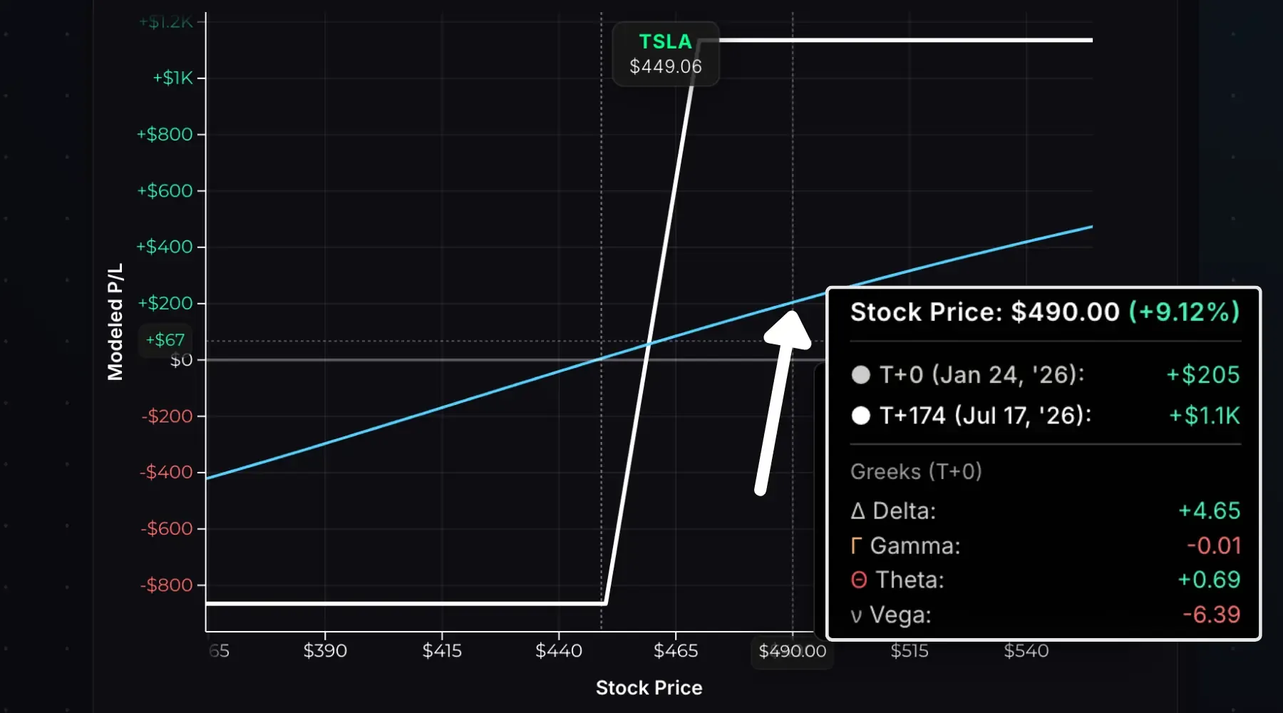 Long-term call vertical spread on TSLA (174 DTE) with a move up to $490.