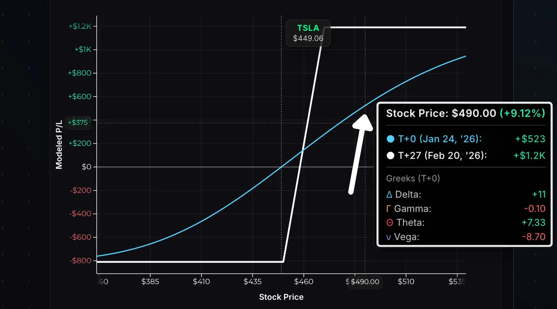 Short-term call vertical spread on TSLA (27 DTE) with a move up to $490.