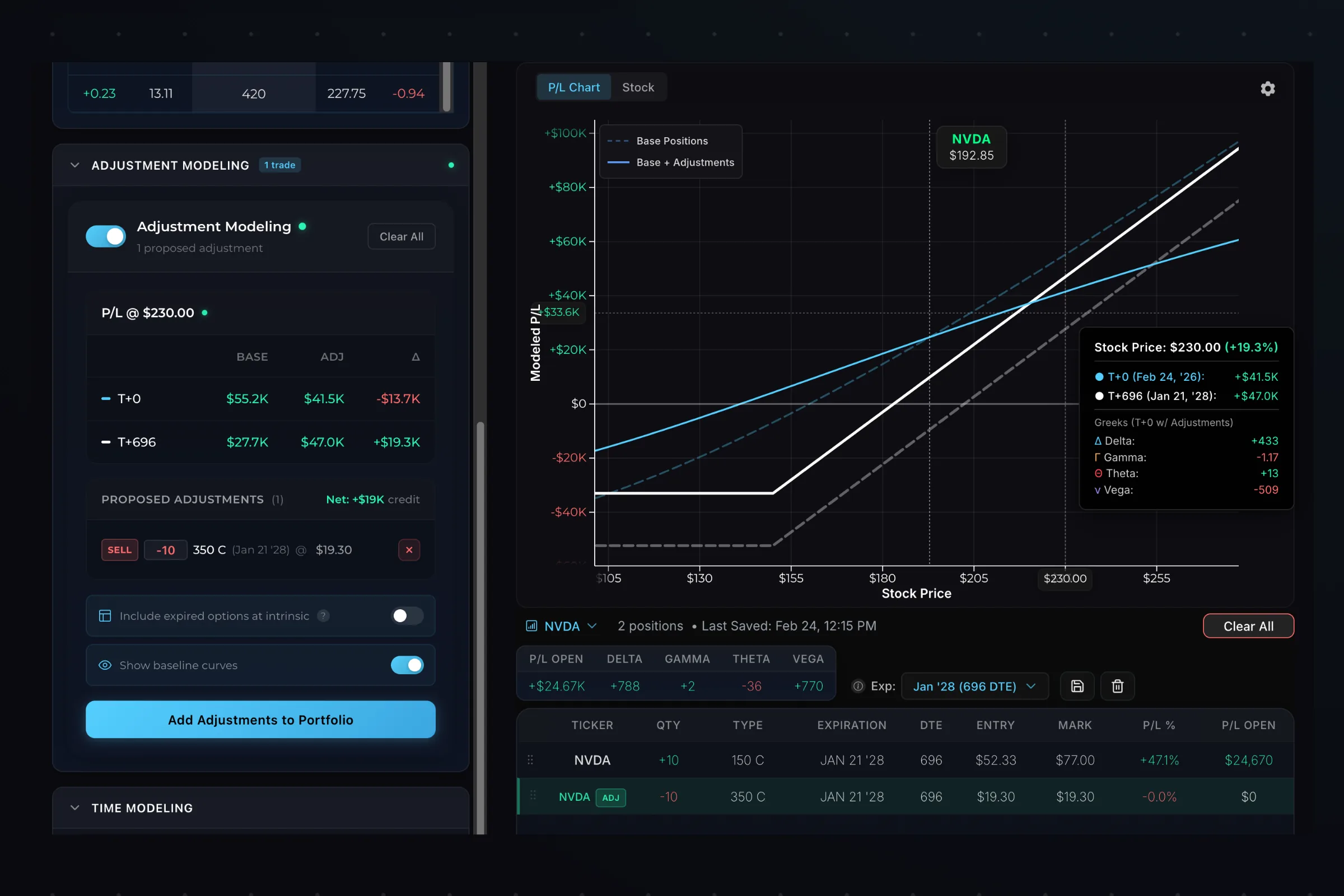 Adjustment modeler showing baseline vs adjusted P/L curves