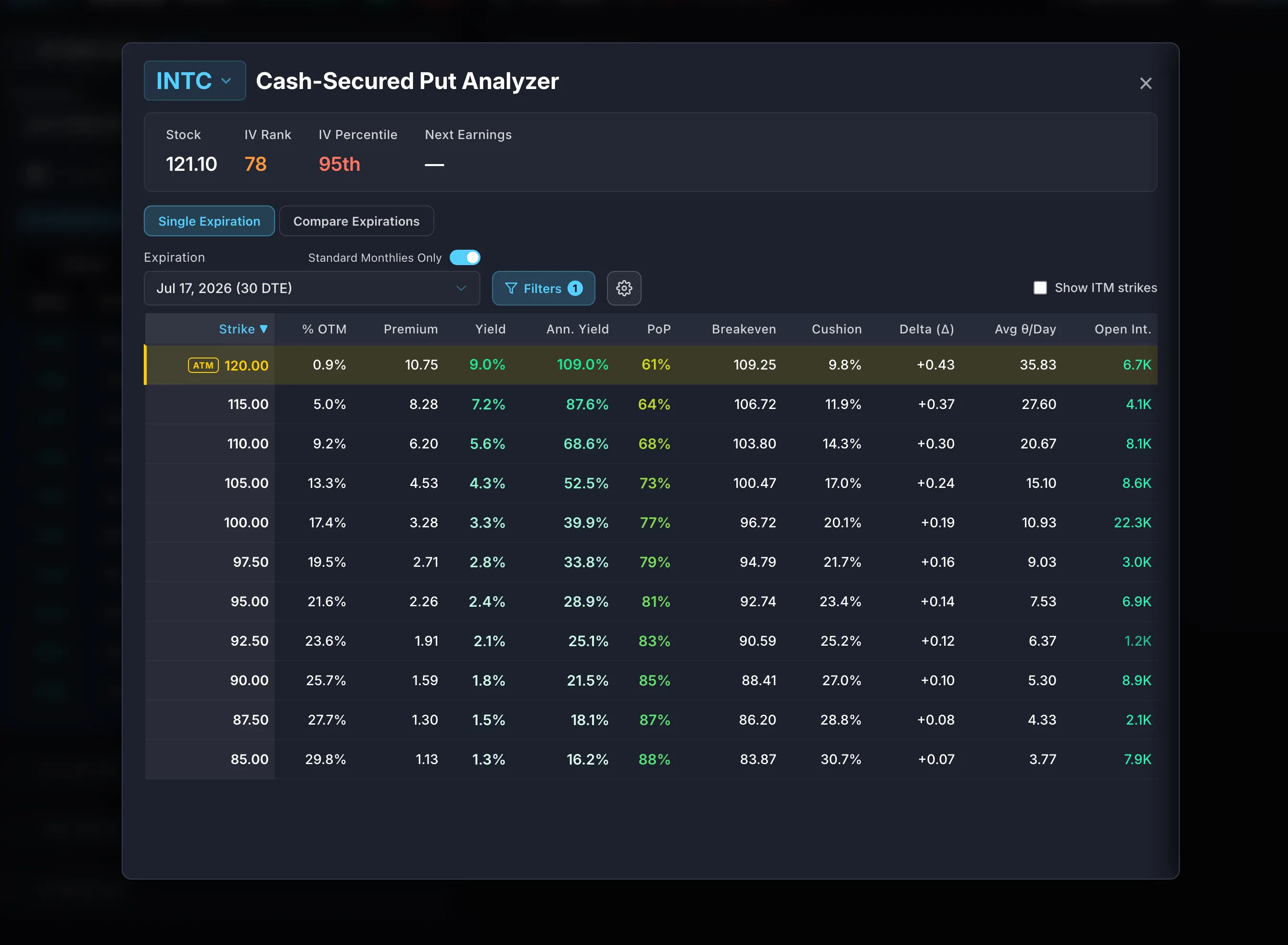 Put and Covered Call analyzers ranking high-yield income opportunities