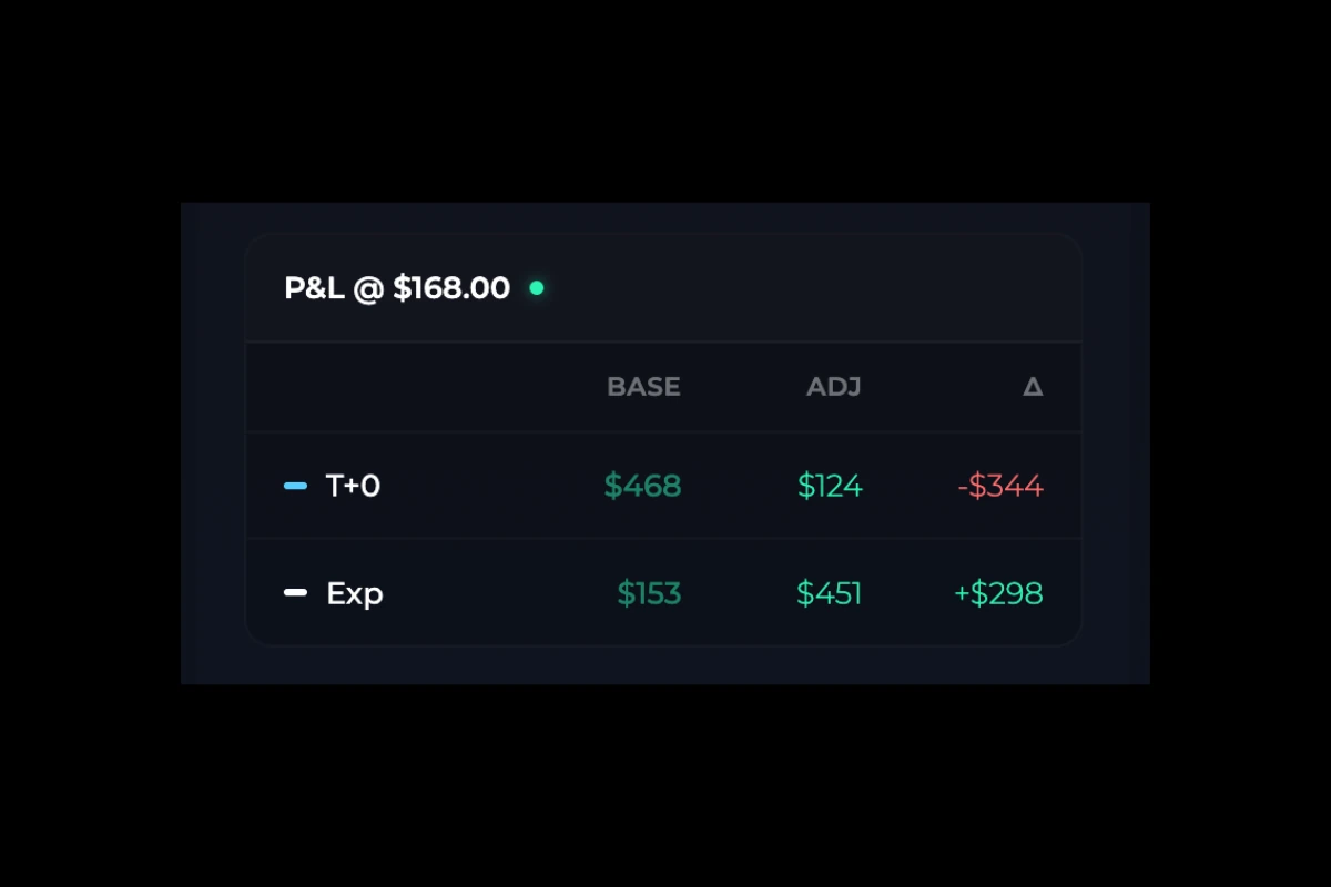 Comparison tab showing Base, Adj, and Delta values