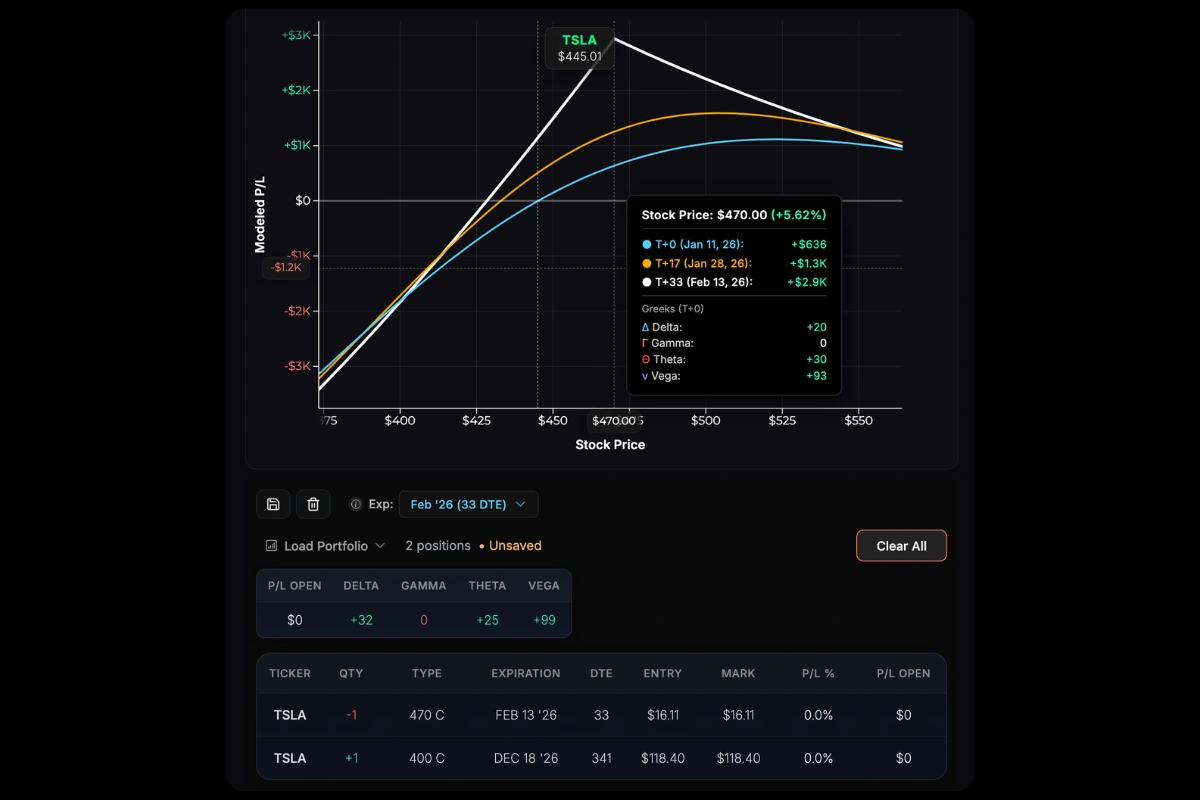 Multi-expiration portfolio anchored to near-term expiration