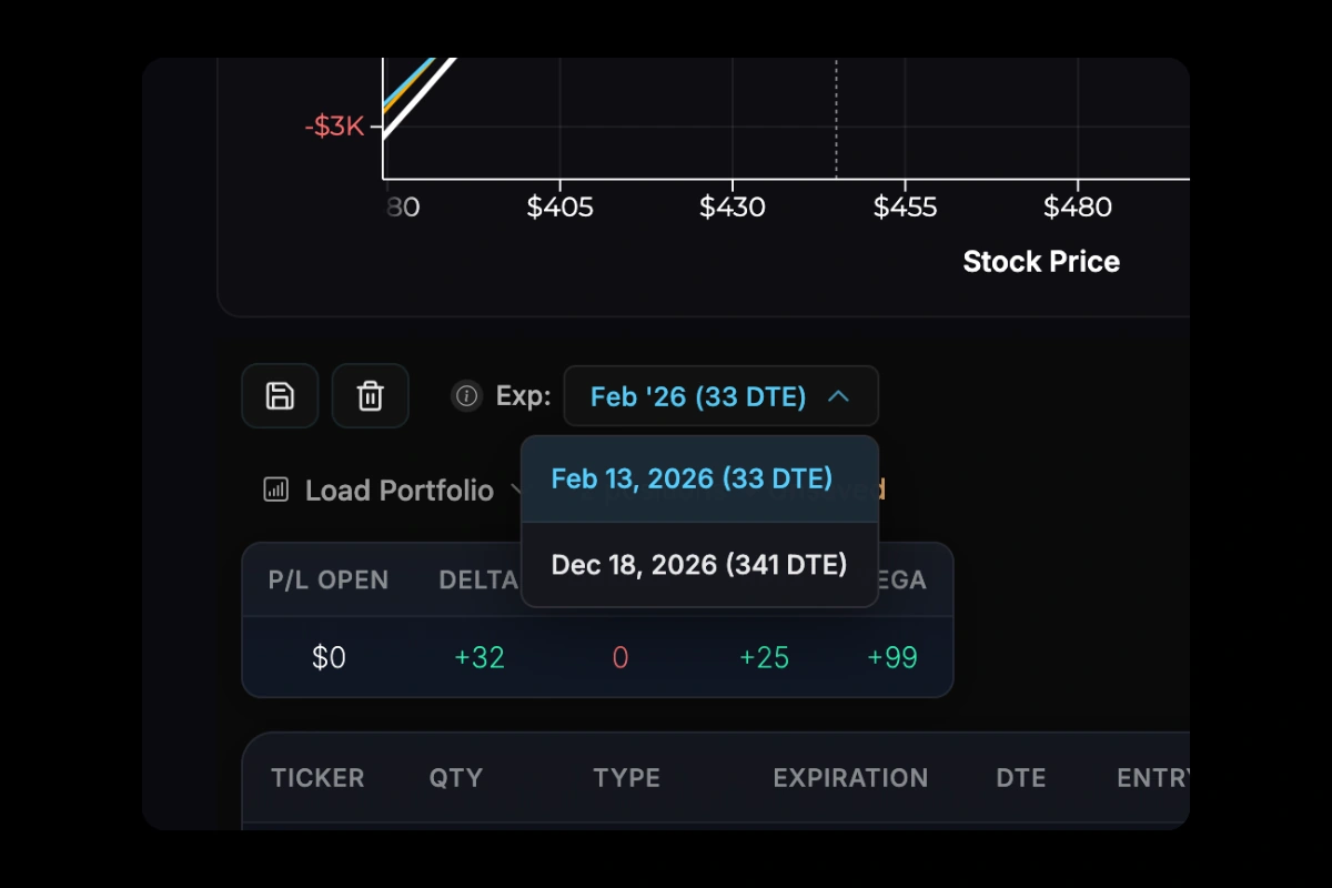 Expiration anchor dropdown