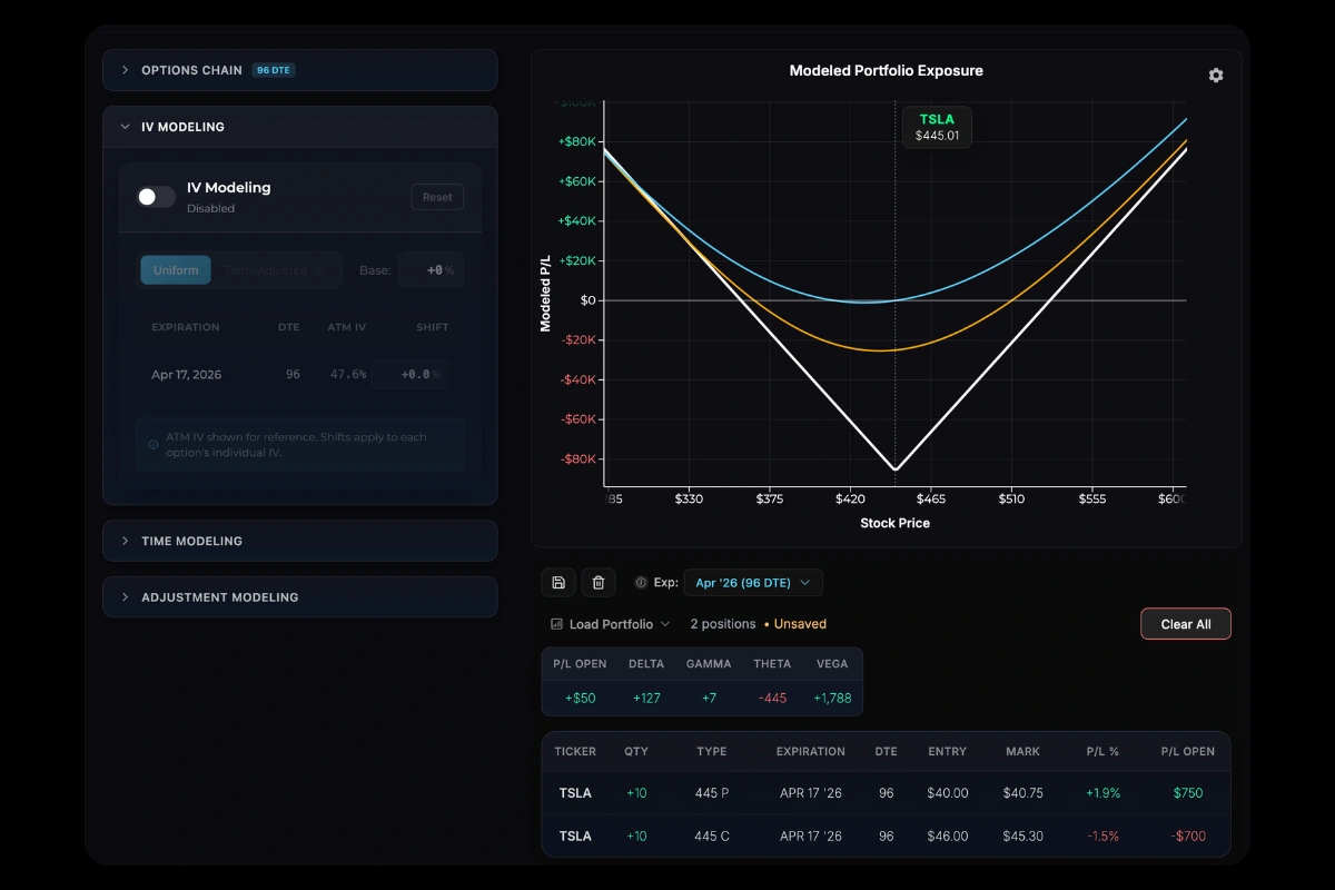 IV Modeling panel in the left sidebar