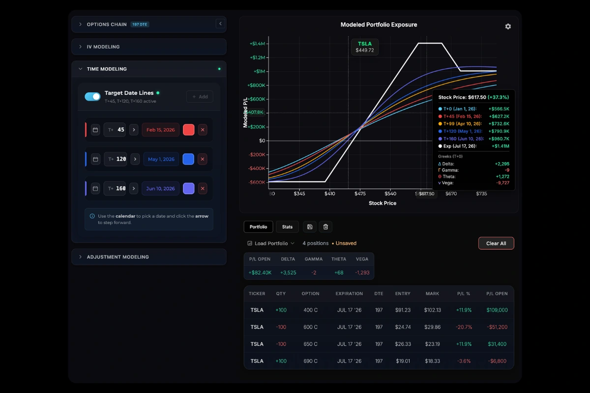 Time Modeling panel with custom target lines