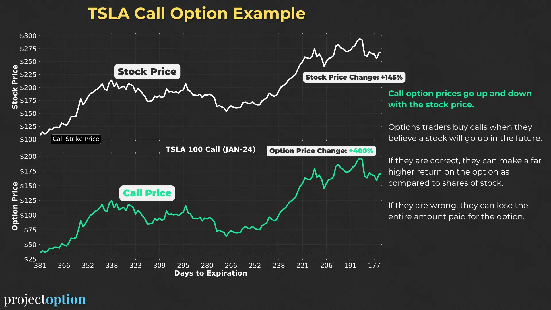 Free Options Trading Guide PDF Preview