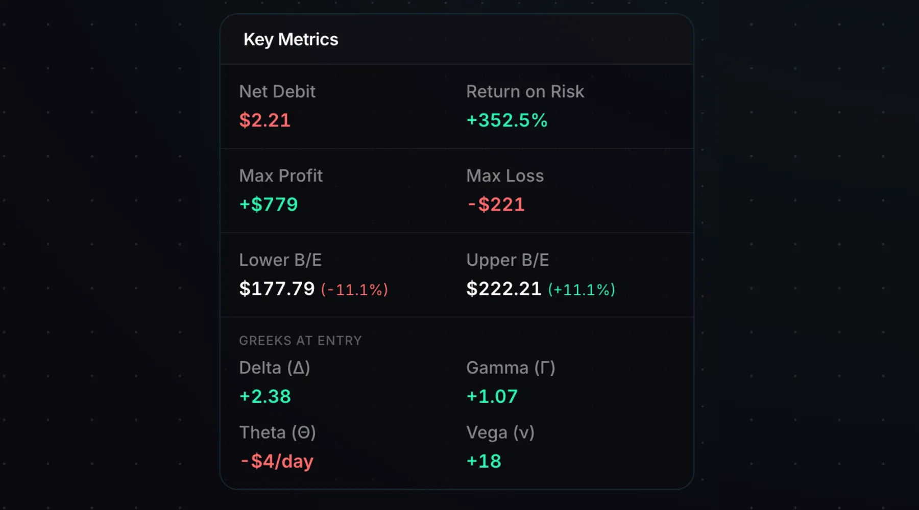 Long iron condor maximum profit, maximum loss, and breakeven prices