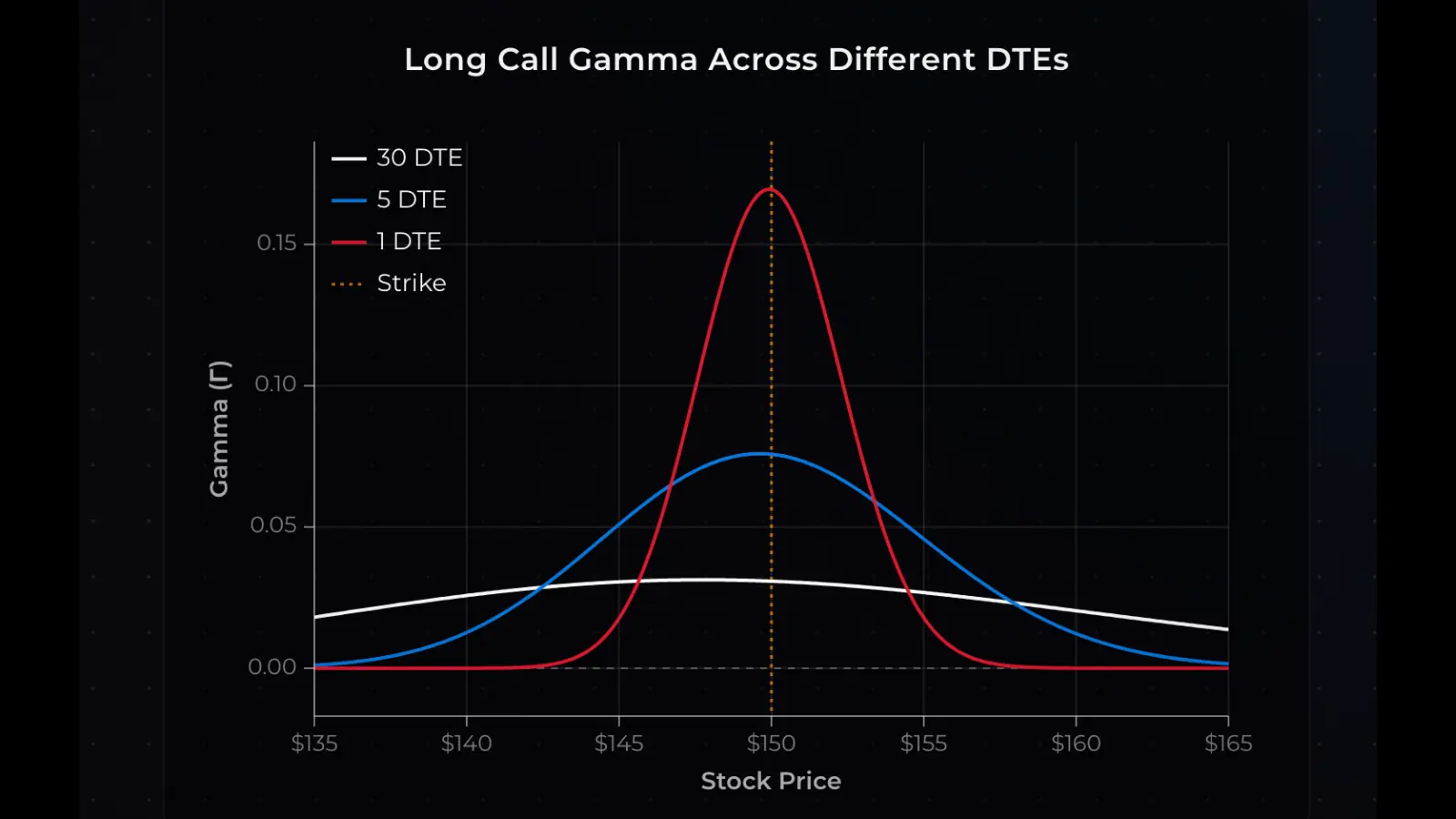 Long Gamma vs Short Gamma Explained