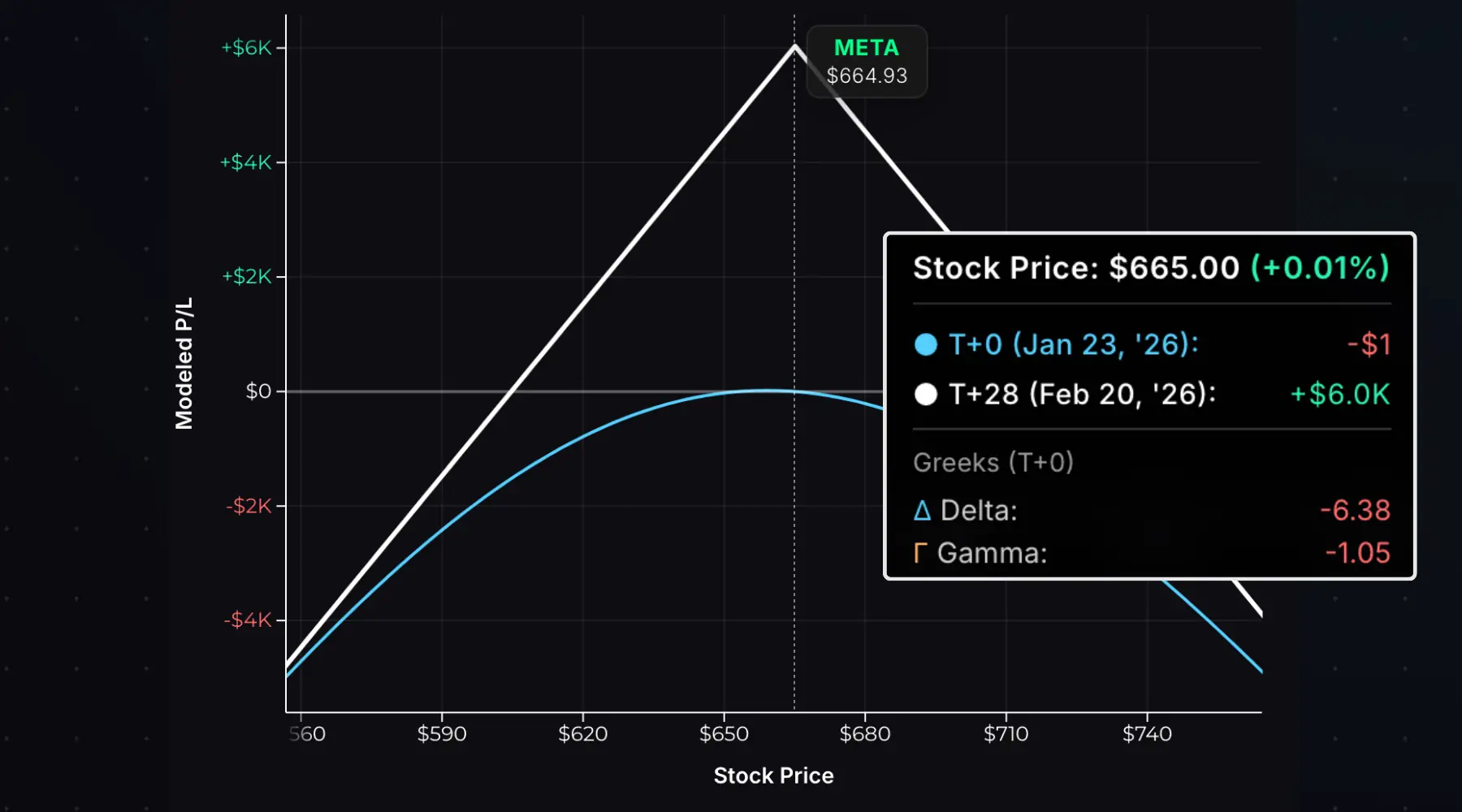 What Is Gamma in Options Trading? | projectoption