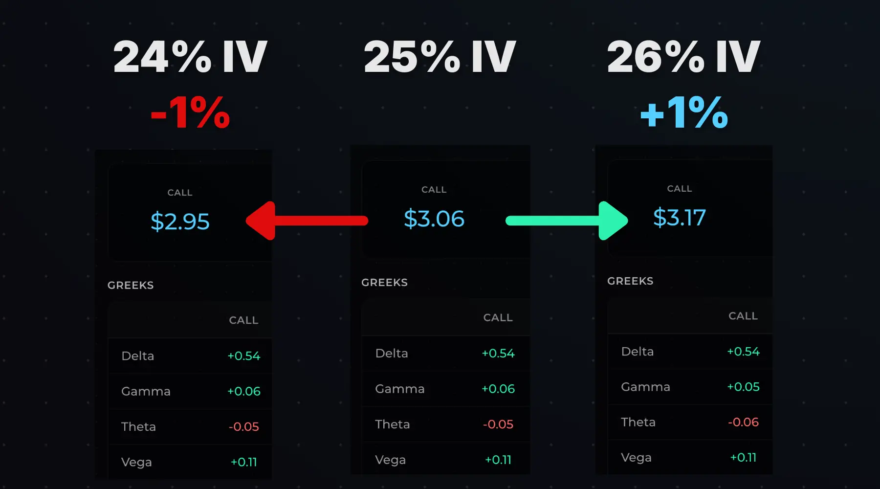 What Is Vega in Options Trading? | projectoption