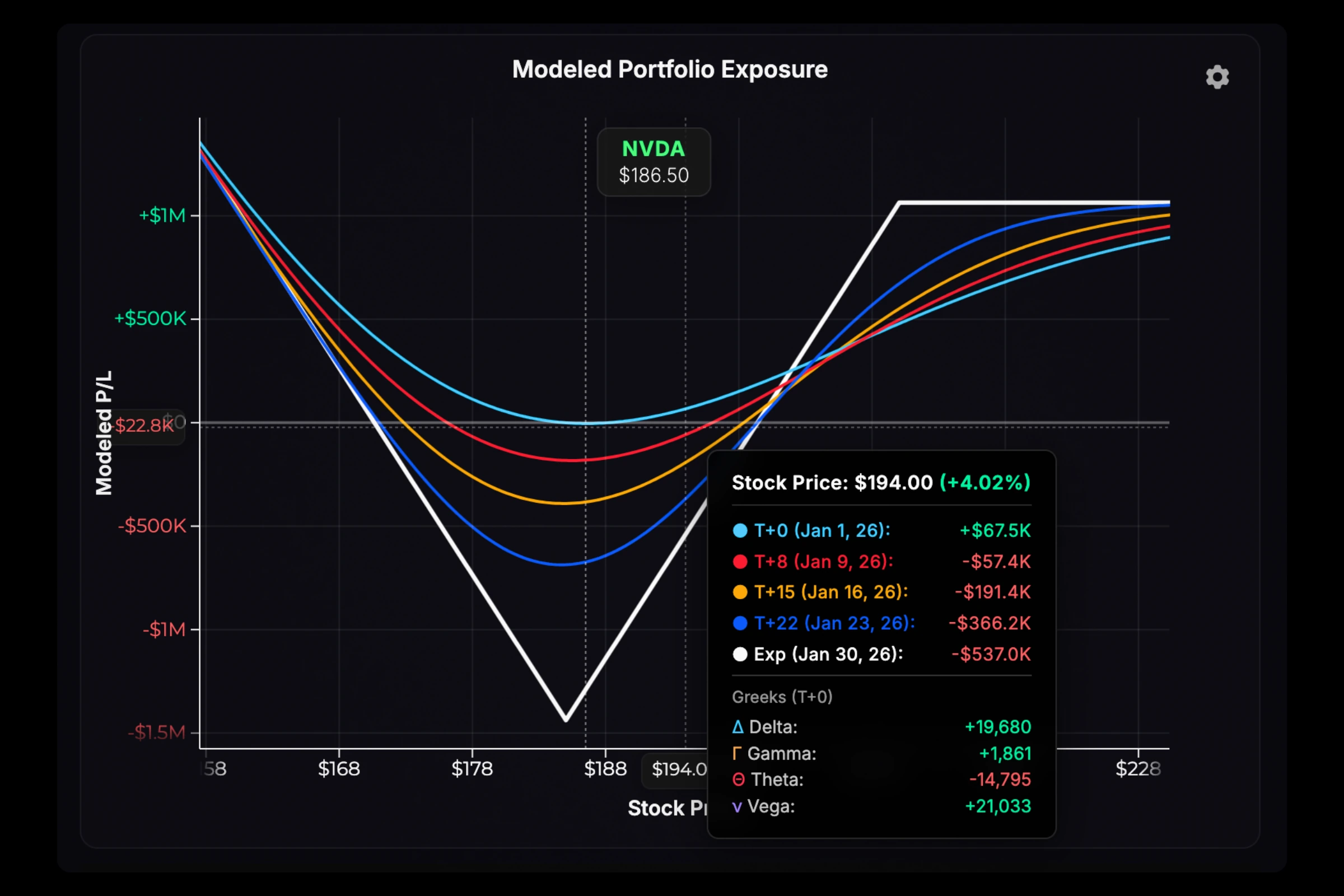 P/L visualization showing profit zones and breakevens